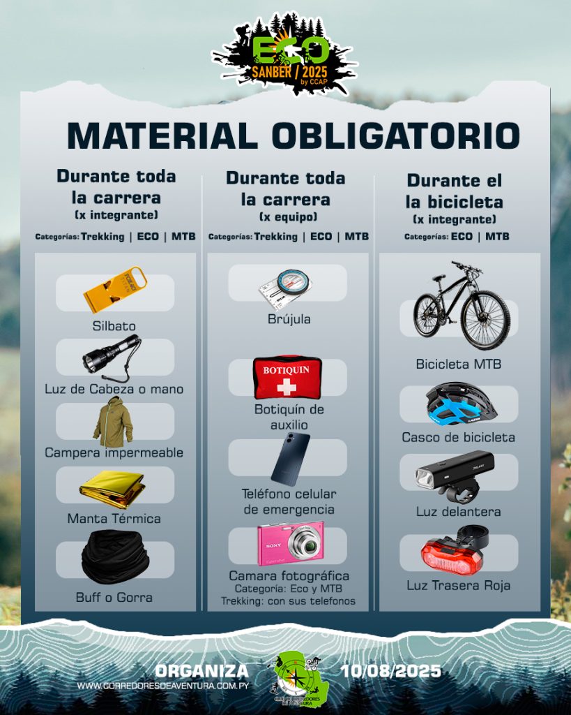 Material Obligatorio